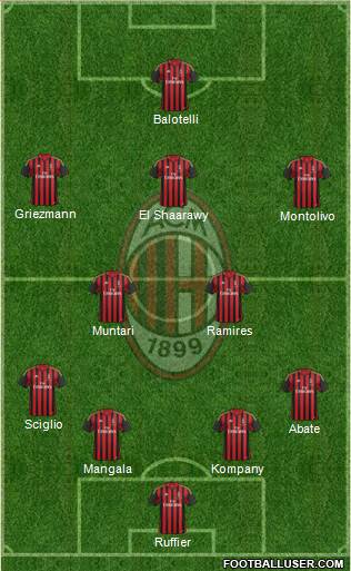 A.C. Milan Formation 2014