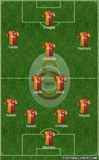 Galatasaray SK Formation 2014