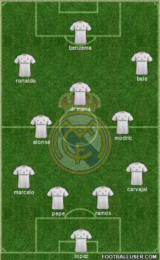 Real Madrid C.F. Formation 2014
