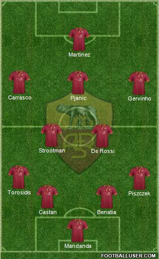 AS Roma Formation 2014