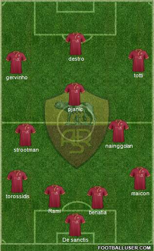 AS Roma Formation 2014