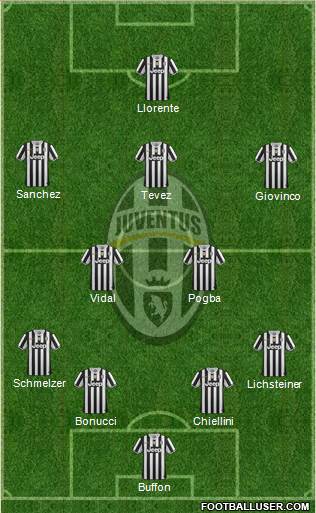 Juventus Formation 2014