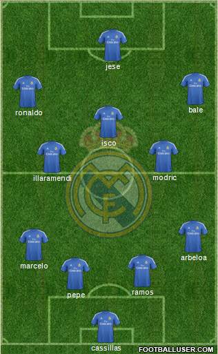 Real Madrid C.F. Formation 2014