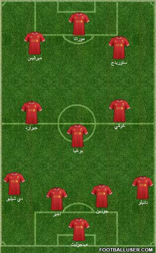 Liverpool Formation 2014