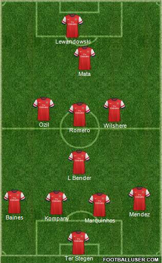 Arsenal Formation 2014