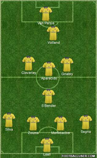 Arsenal Formation 2014