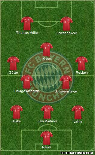 FC Bayern München Formation 2014