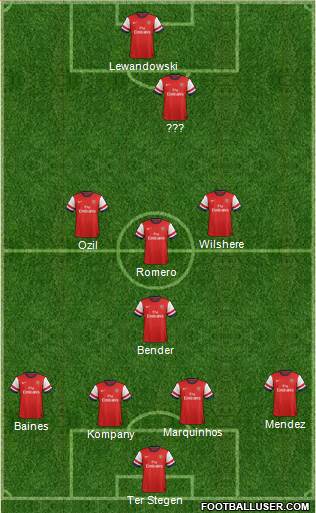 Arsenal Formation 2014