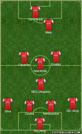 Arsenal Formation 2014