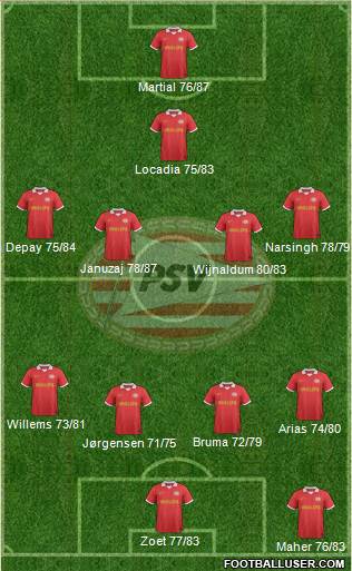 PSV Formation 2014