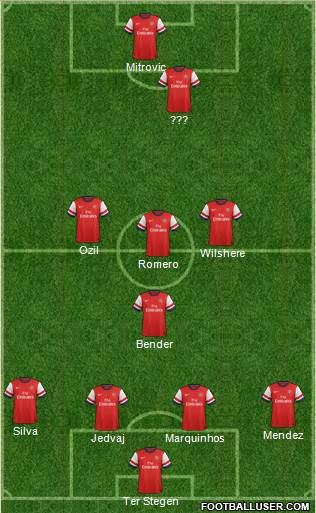 Arsenal Formation 2014