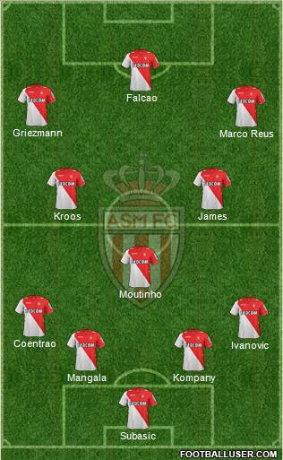AS Monaco FC Formation 2014