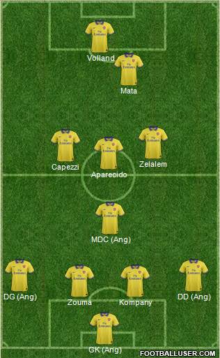 Arsenal Formation 2014