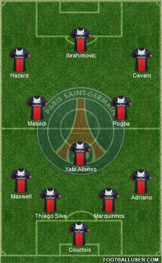 Paris Saint-Germain Formation 2014