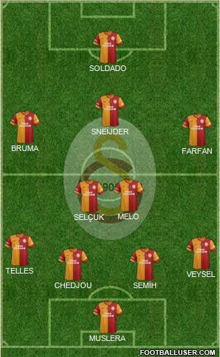 Galatasaray SK Formation 2014