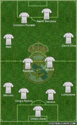 Real Madrid C.F. Formation 2014