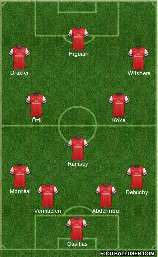 Arsenal Formation 2014