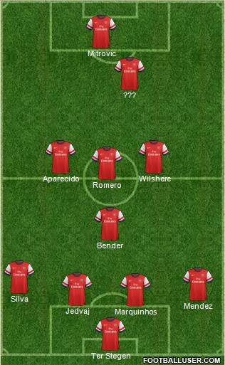 Arsenal Formation 2014
