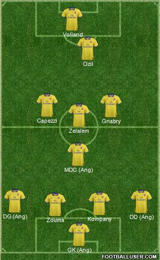 Arsenal Formation 2014