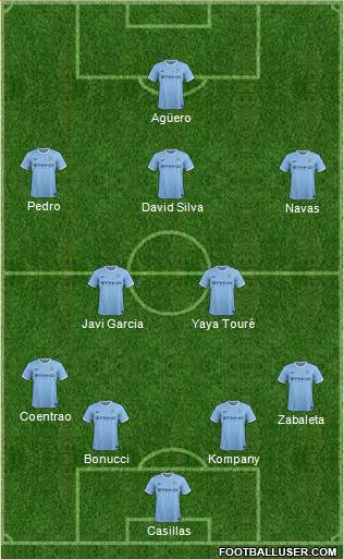 Manchester City Formation 2014