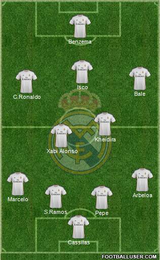 Real Madrid C.F. Formation 2014