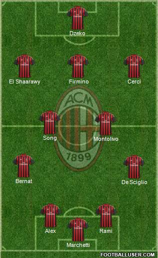 A.C. Milan Formation 2014