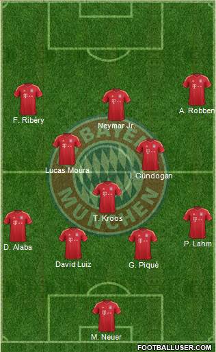 FC Bayern München Formation 2014