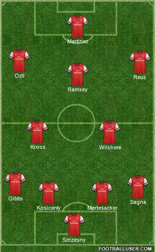 Arsenal Formation 2014