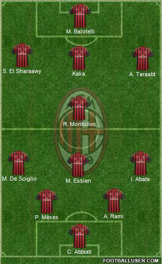 A.C. Milan Formation 2014