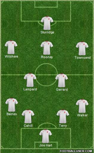 England Formation 2014