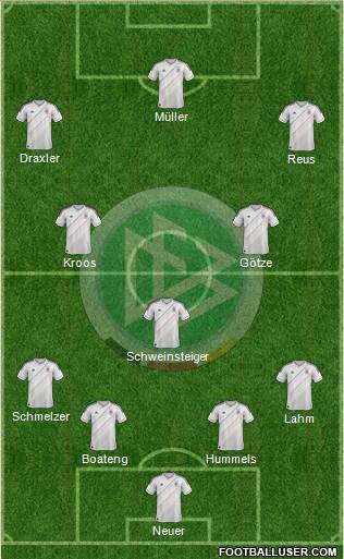 Germany Formation 2014