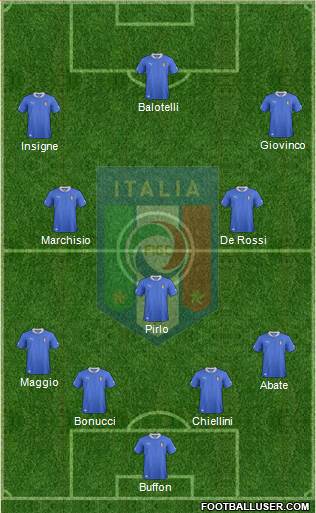 Italy Formation 2014
