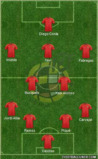 Spain Formation 2014