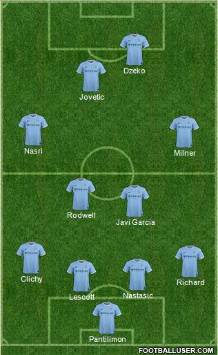 Manchester City Formation 2014