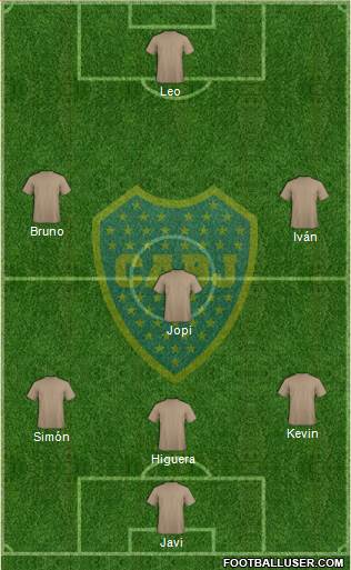 Boca Juniors Formation 2014