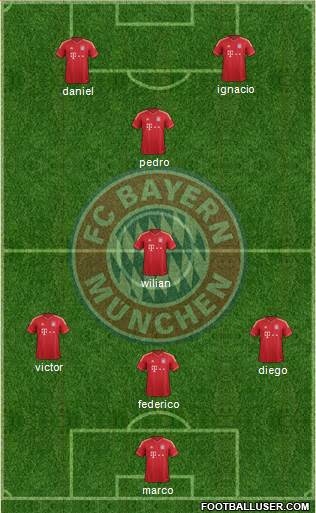FC Bayern München Formation 2014