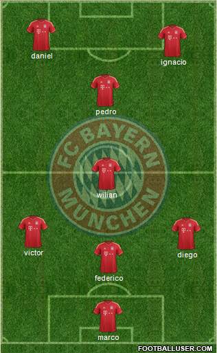 FC Bayern München Formation 2014