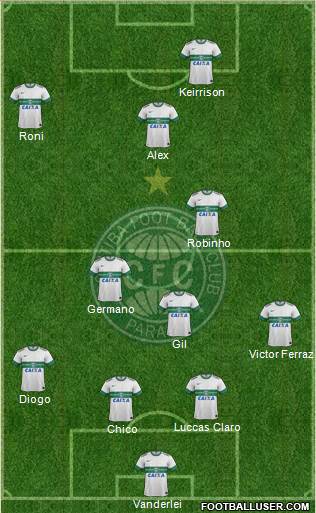 Coritiba FC Formation 2014