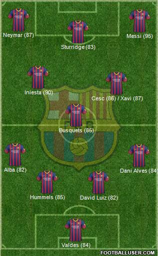 F.C. Barcelona Formation 2014
