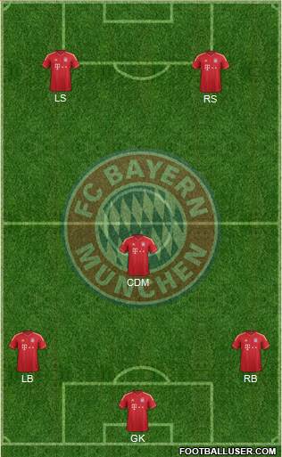 FC Bayern München Formation 2014