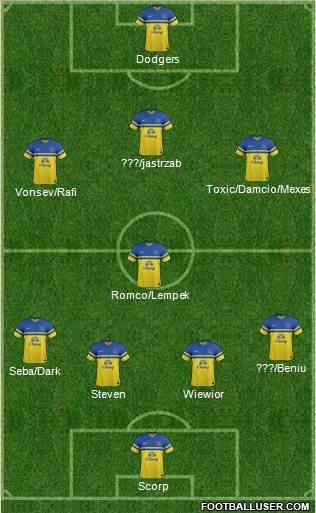 Everton Formation 2014