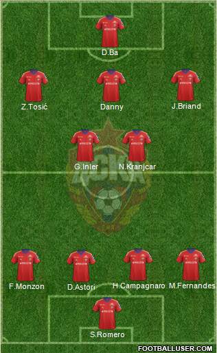 CSKA Moscow Formation 2014