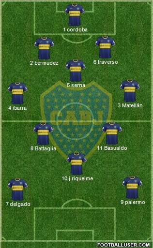 Boca Juniors Formation 2014