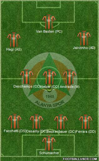 Alanyaspor Formation 2014