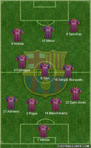 F.C. Barcelona Formation 2014