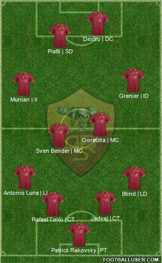 AS Roma Formation 2014