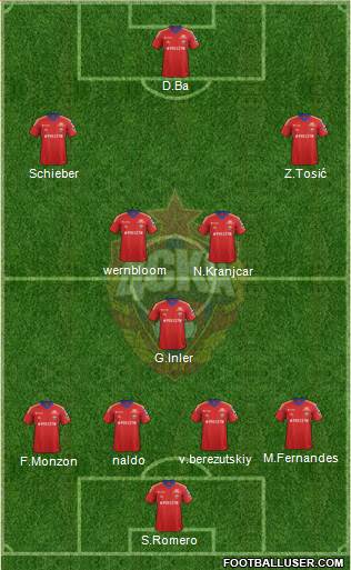 CSKA Moscow Formation 2014