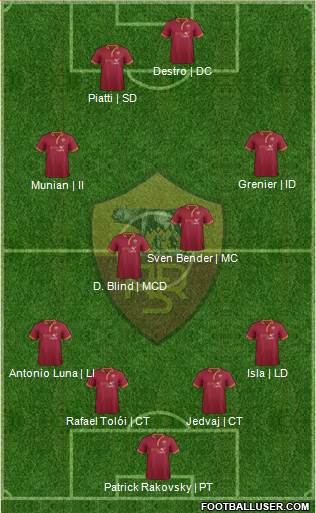 AS Roma Formation 2014