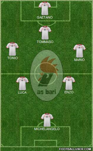Bari Formation 2014