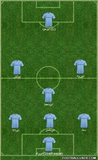 Manchester City Formation 2014
